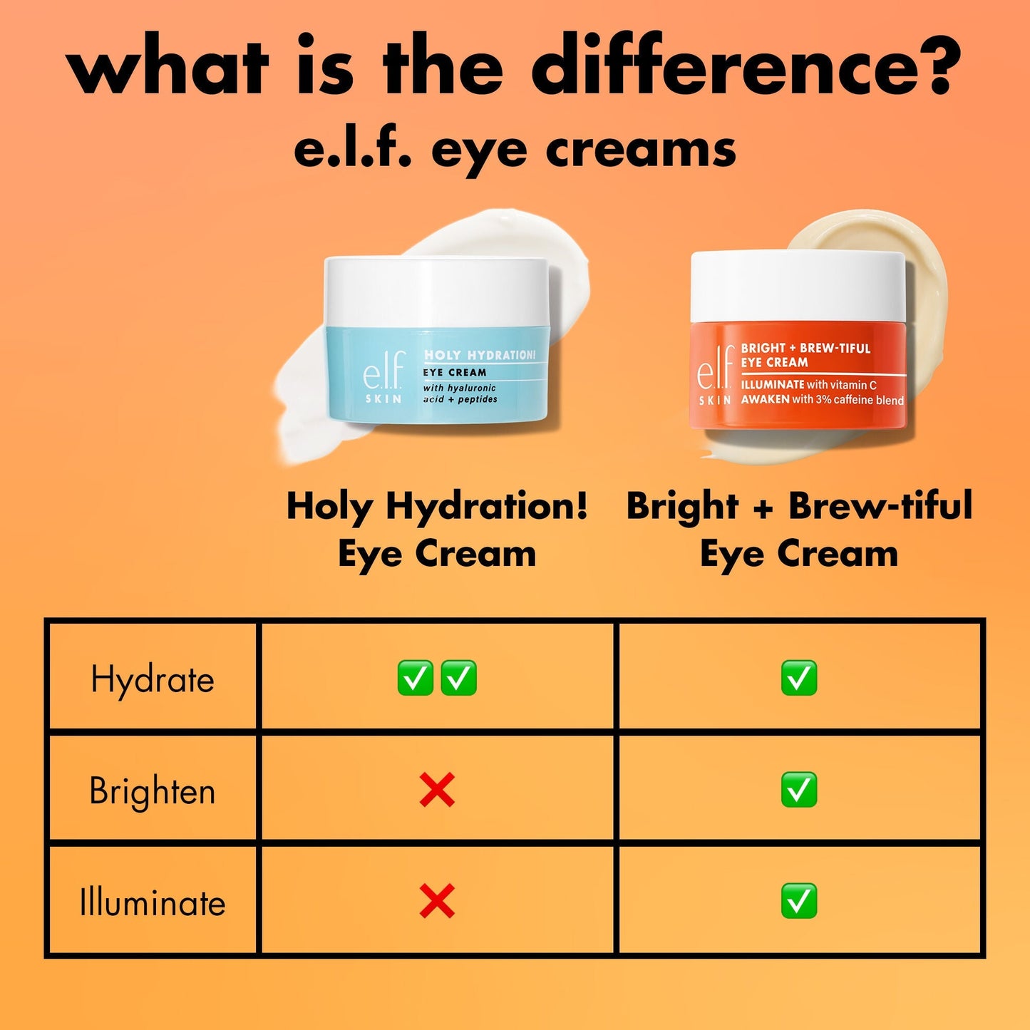 bright-brew-tiful-eye-cream-h9 0226_BBEC_Comparison_4e7743aa-2b84-4efa-bebb-c97e2685ab8f.jpg