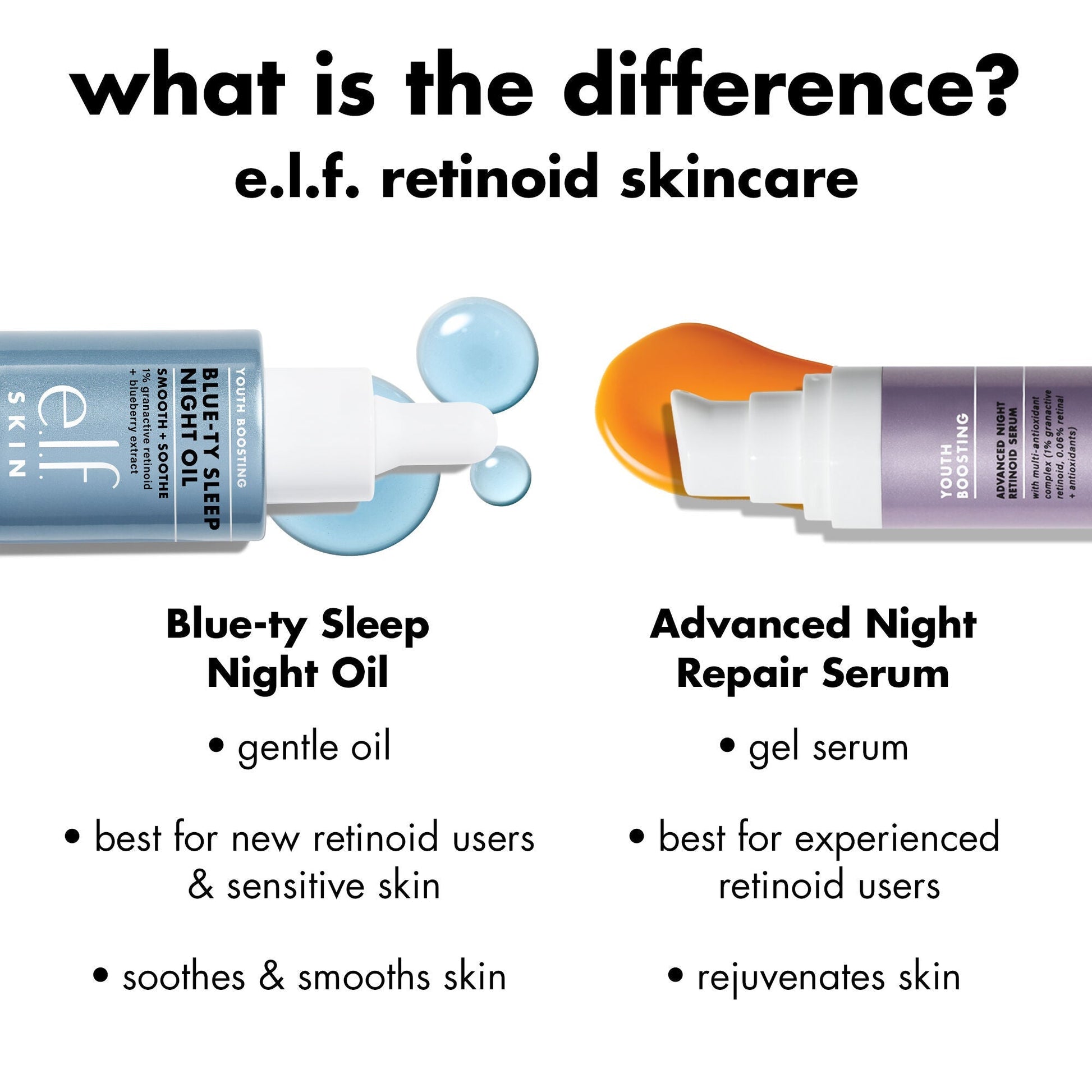 youth-boosting-blue-ty-sleep-night-oil-l7 0226_EDU_BluetyNightOil_Comparision.jpg