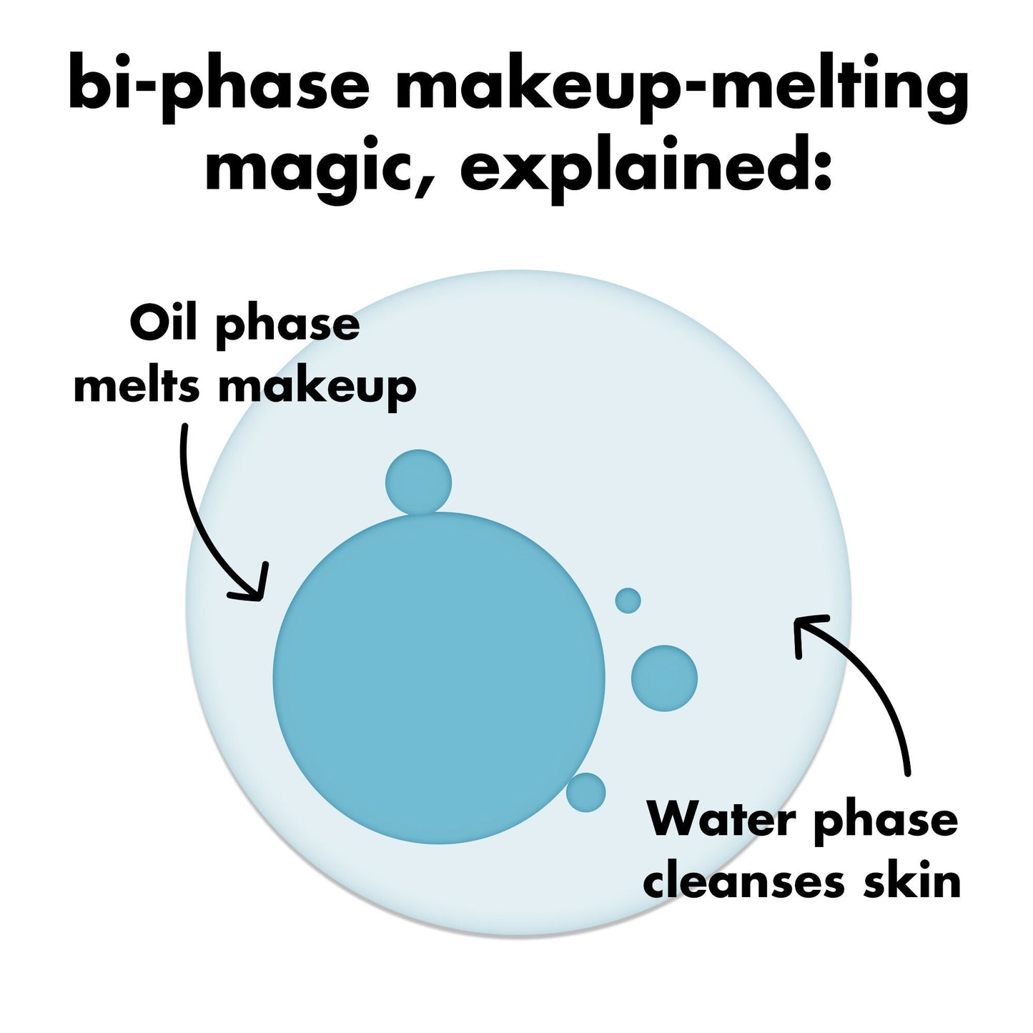 holy-hydration-e-l-f-off-makeup-remover-j2 0326_EDU_ELFOFF_MAKEUPREMOVER_Explainer.jpg