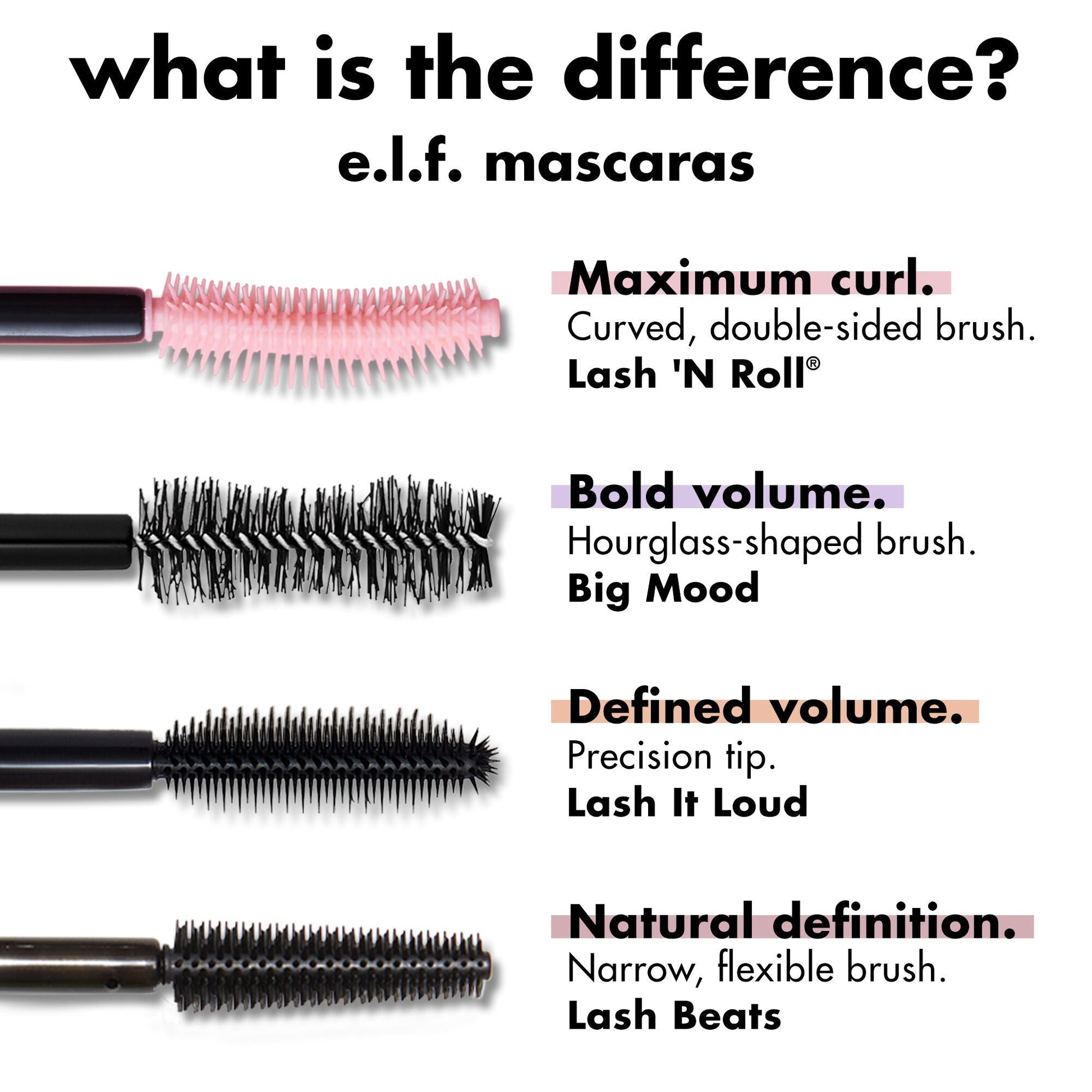 lash-n-roll-mascara-c7 0326_EDU_LashNRollMascara_Comparison.jpg
