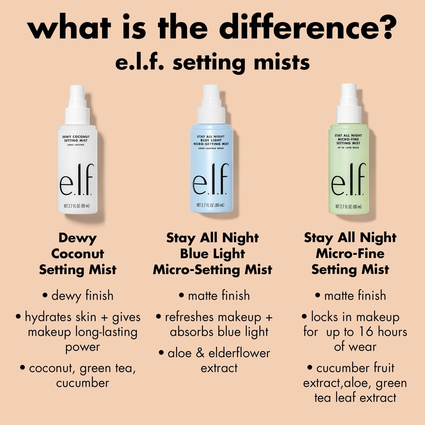 stay-all-night-micro-fine-setting-mist-y4 0326_EDU_StayAllNight_Comparison.jpg
