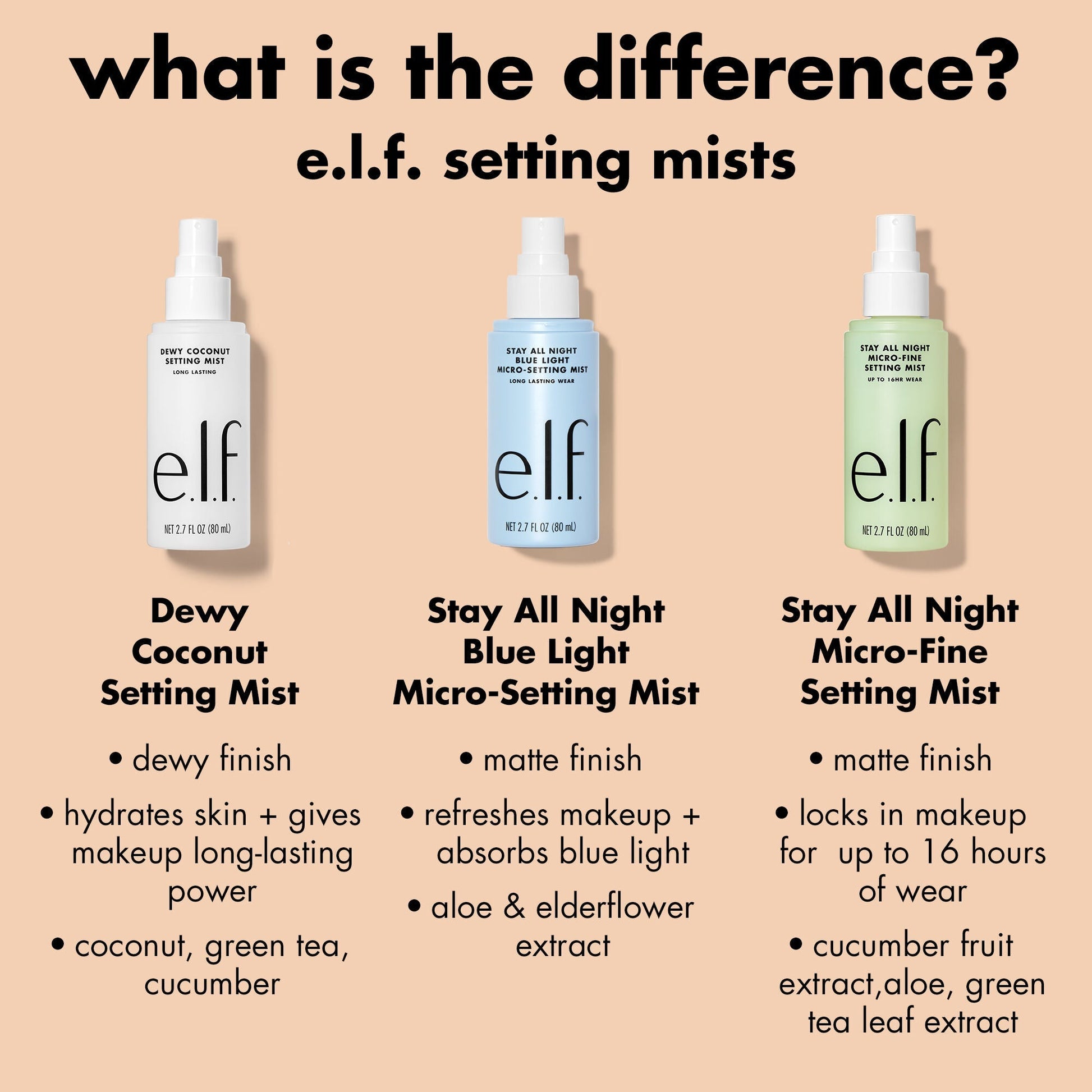 stay-all-night-micro-fine-setting-mist-y4 0326_EDU_StayAllNight_Comparison.jpg
