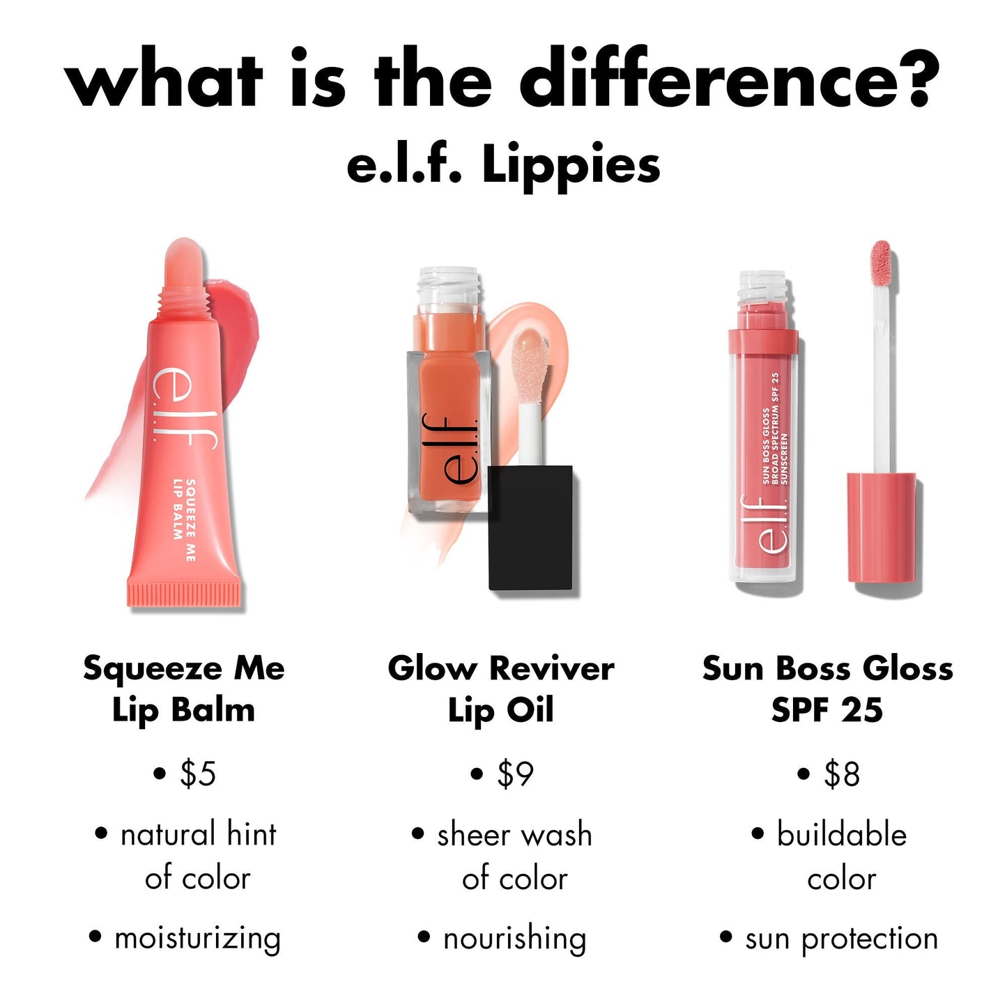 sun-boss-gloss-spf-25-w6 0426_EDU_SUNBOSSGLOSS_COMPARISON_c270f4d6-9208-4e5b-9bde-8b11f28da241.jpg