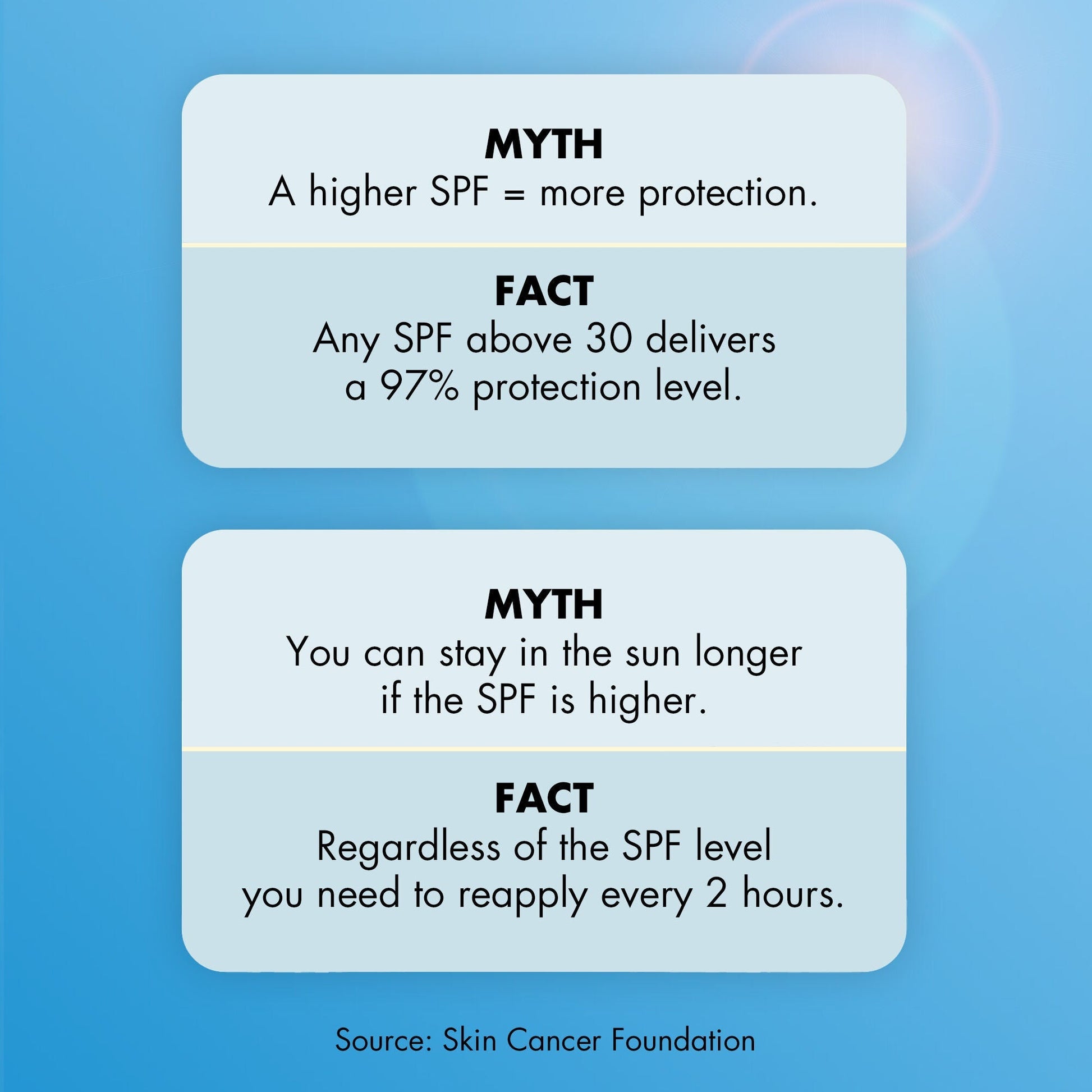suntouchable-invisible-sunscreen-spf-35-g8 0623_EDUCATION_NEWARRIVALS_INVISIBLESUN_MYTHBUSTERS.jpg